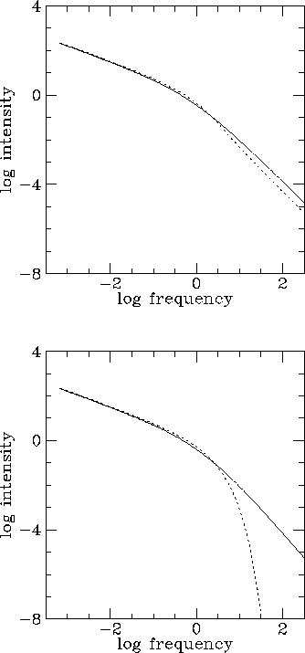 [Figure 1]