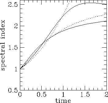 [Figure 2]