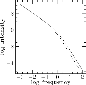 [Figure 4]