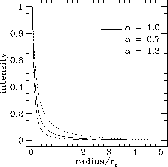 [Figure 1]