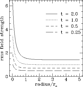 [Figure 2]